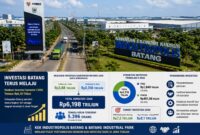 Kinerja investasi di Kabupaten Batang menunjukkan tren positif sepanjang 2026. Hingga akhir Semester I, realisasi investasi di daerah ini mencapai Rp6,198 triliun atau telah memenuhi sekitar 76,5 persen dari target investasi yang ditetapkan Pemerintah Provinsi Jawa Tengah sebesar Rp8,1 triliun, Jumat (17/7/26). Foto : Istimewa