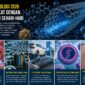Perkembangan terbaru menunjukkan bahwa perlombaan nanoteknologi bukan lagi sekadar membuat benda semakin kecil. Tantangan berikutnya adalah bagaimana material berukuran nano dapat diberi fungsi khusus dan digunakan untuk menyelesaikan persoalan nyata. Foto : Ilustrasi AI