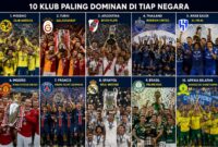Banyak klub besar menjadi penguasa domestik di suatu negara, namun dominasi tersebut tidak selalu berasal dari klub besa. Foto : Ilustrasi AI