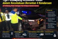 Polisi menunjukkan salah satu mobil yang terlibat dalam kecelakaan beruntun yang terjadi di Jalan Tol Batang-Semarang KM 379+900 jalur A arah Jakarta - Semarang, Rabu (19/8/26). Foto: Ilustrasi AI