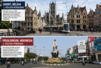 Perbandingan Kota Pekalongan (bawah) dengan Kota Ghent di Belgia yang memiliki jumlah penduduk yang sama namun memiliki banyak perbedaan di antara keduanya. Foto: Ilustrasi AI