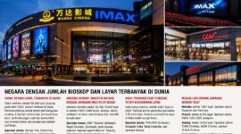 China dan Amerika Serikat menjadi negara dengan jumlah bioskop dan layar terbanyak di dunia. Foto: Ilustrasi AI